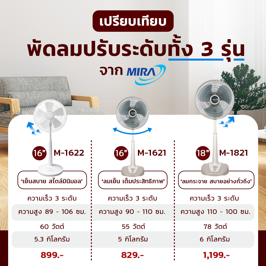 พัดลมปรับระดับ