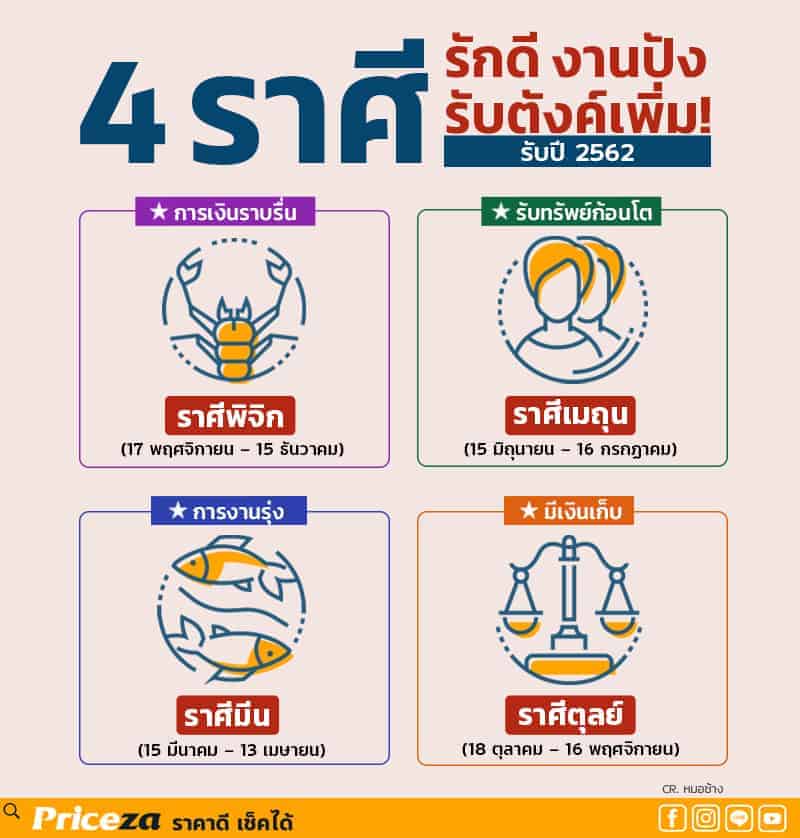 ดูดวงปี 2562