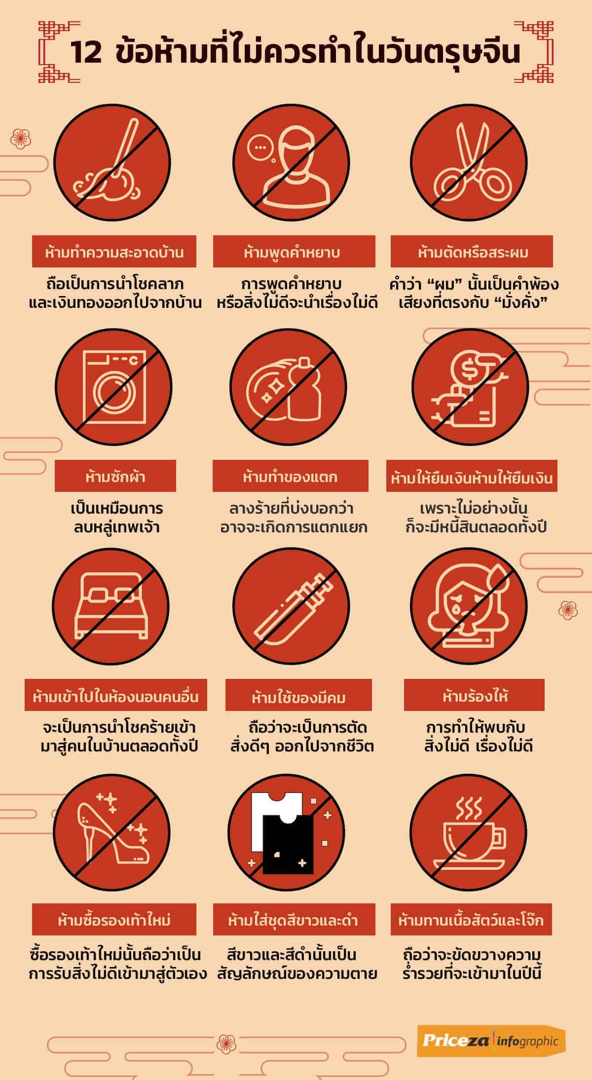 ข้อห้าม วันตรุษจีน