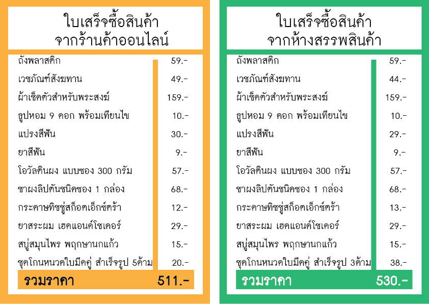 จัดสังฆทาน
