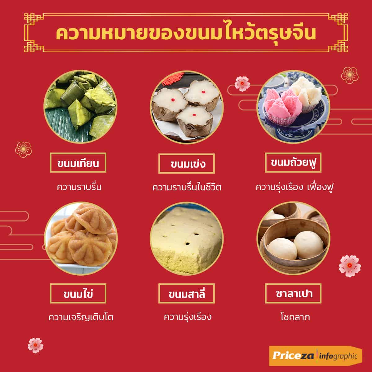 ของไหว้ วันตรุษจีน