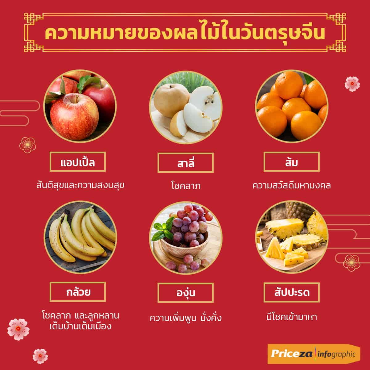 ของไหว้ วันตรุษจีน