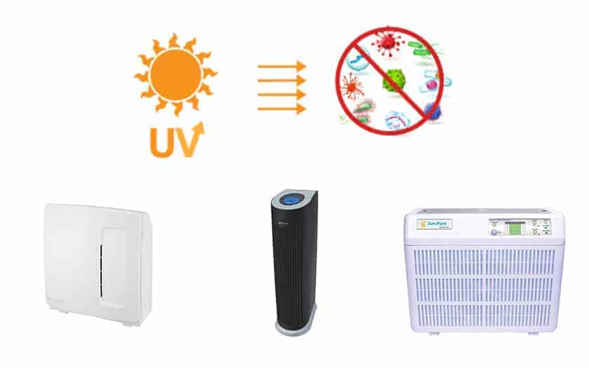 เครื่องฟอกอากาศ-ใช้แสง-UV-ultraviolet