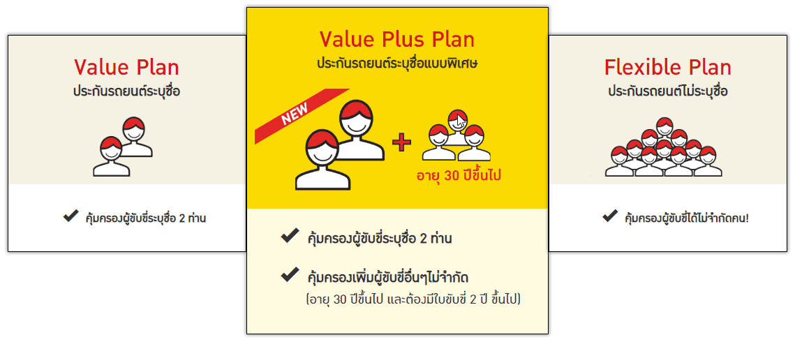 Banner-blog-2-ทำประกันรถยนต์แบบไหนดี ระบุชื่อ ไม่ระบุชื่อ