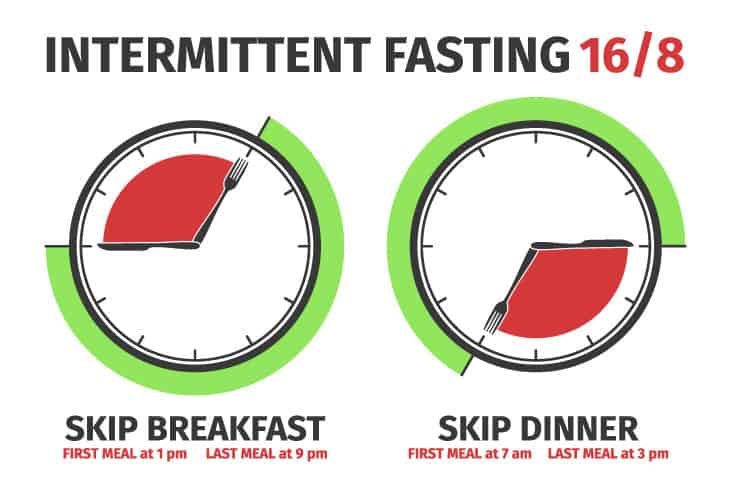 Fast Diet