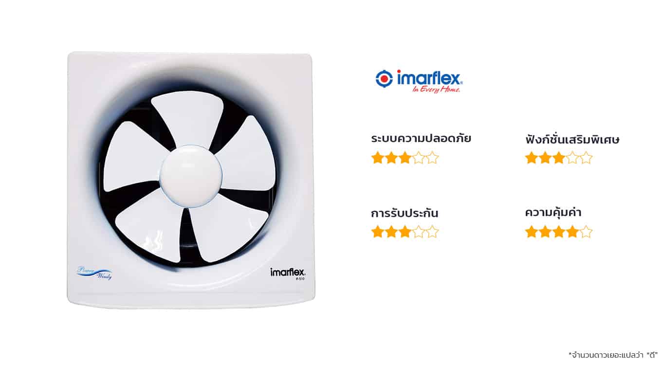 พัดลมดูดอากาศ-ยี่ห้อไหนดี-Imarflex