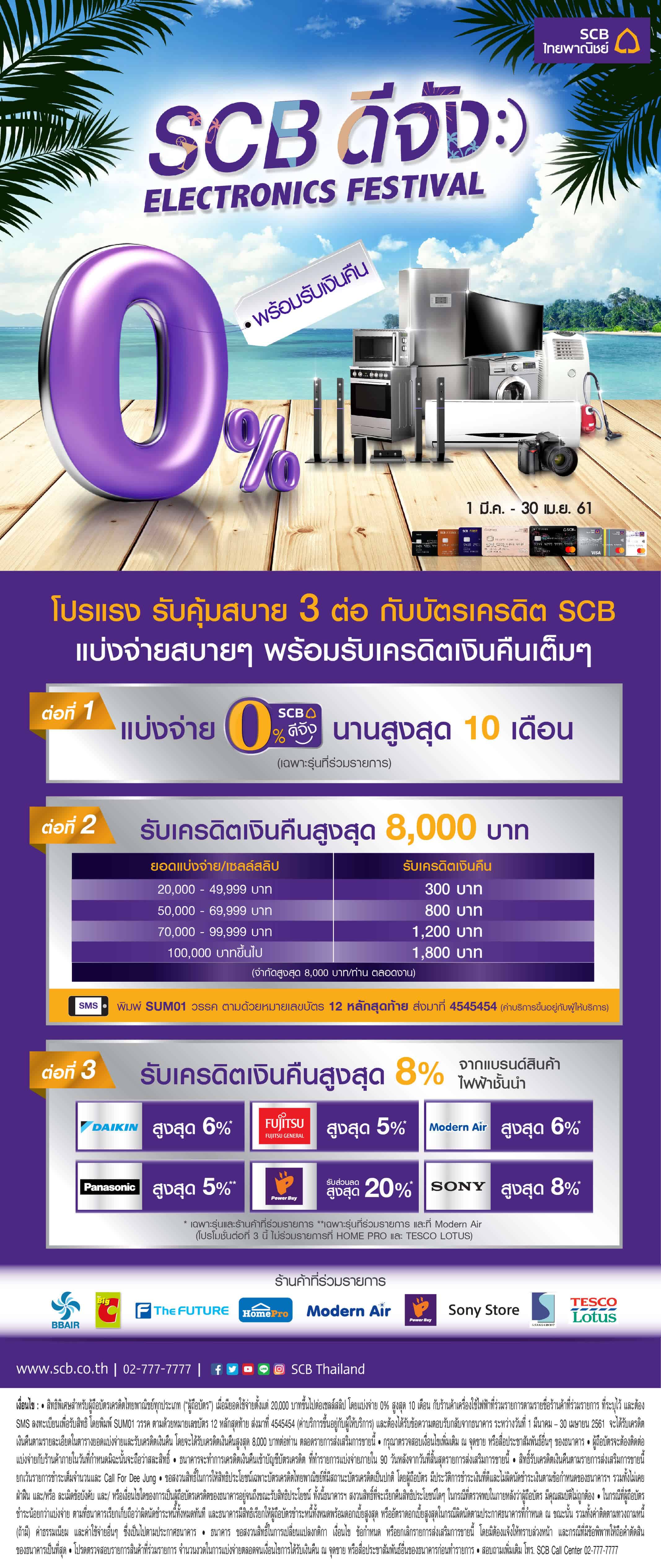บัตรเครดิต SCB