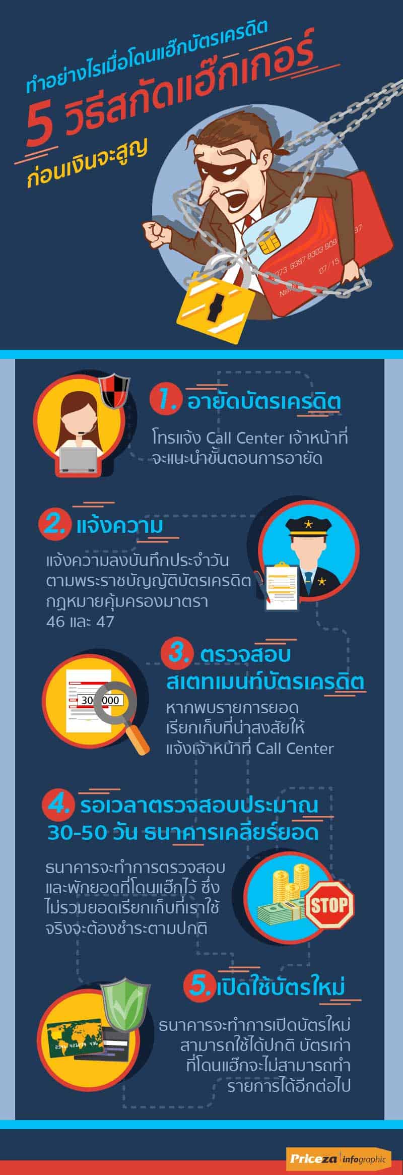 บัตรเครดิต