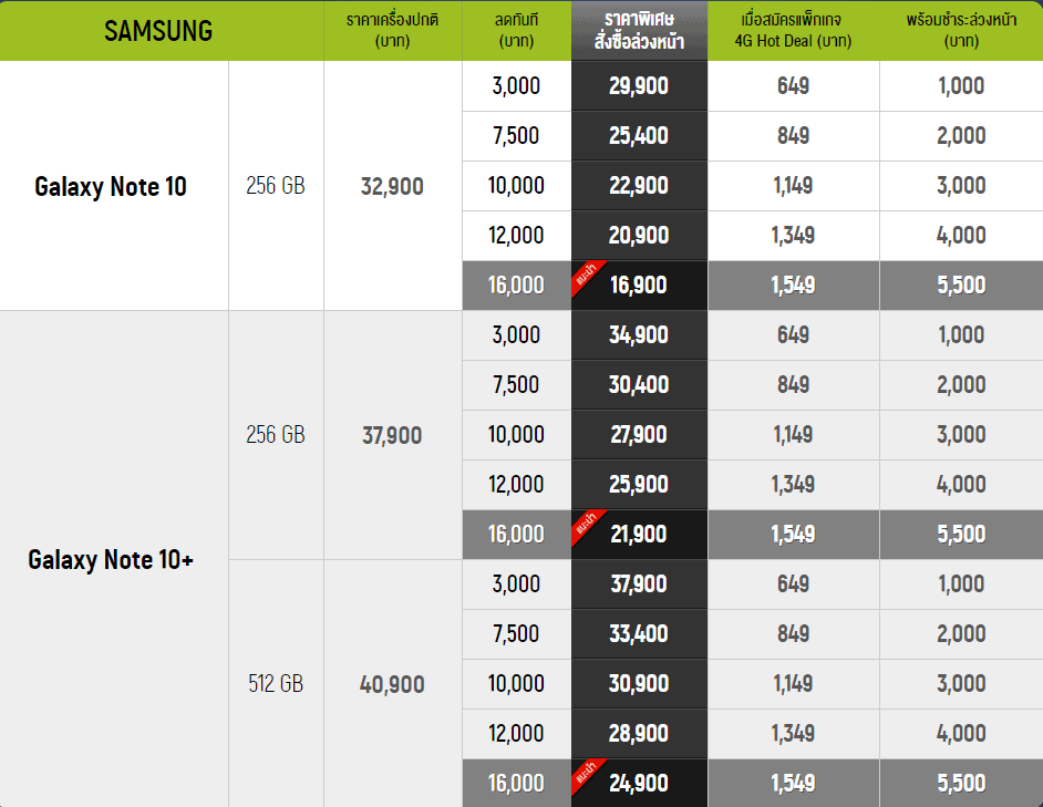 ราคา-Samsung-Galaxy-Note-10 AIS