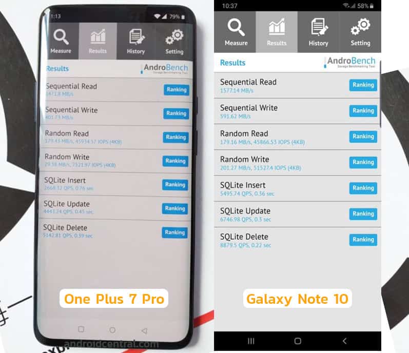 ความเร็ว-Samsung-Galaxy-Note-10-Plus