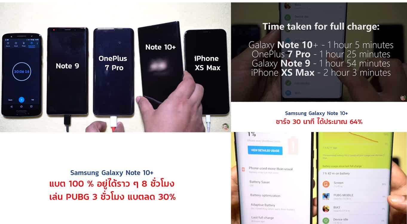 ทดสอบแบต Galaxy Note 10 Plus