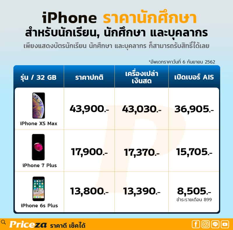 ราคา iPhone นักศึกษา