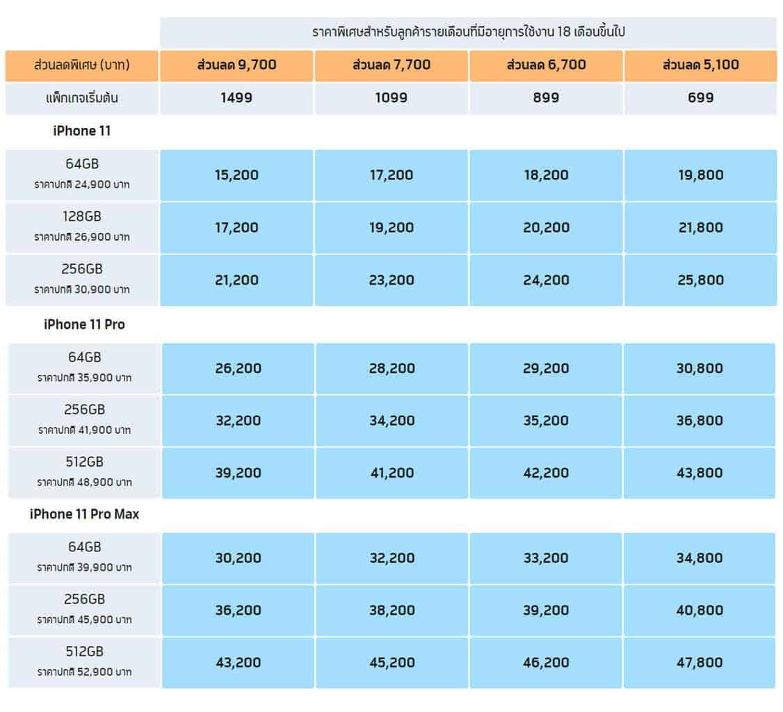 จองล่วงหน้า dtac-pre-order-new-promotion