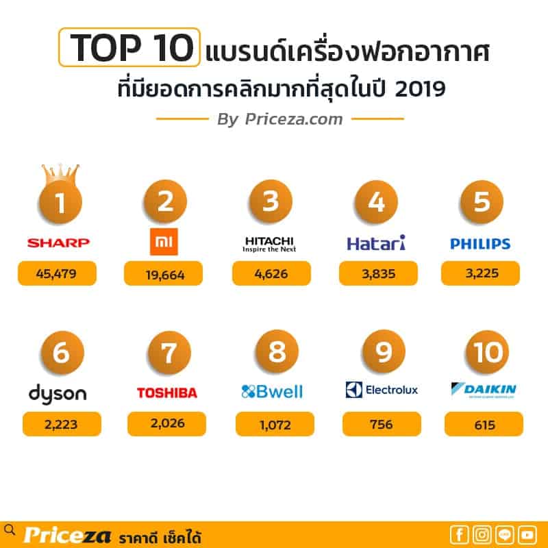 top-10-air-purifier-2019-by-priceza
