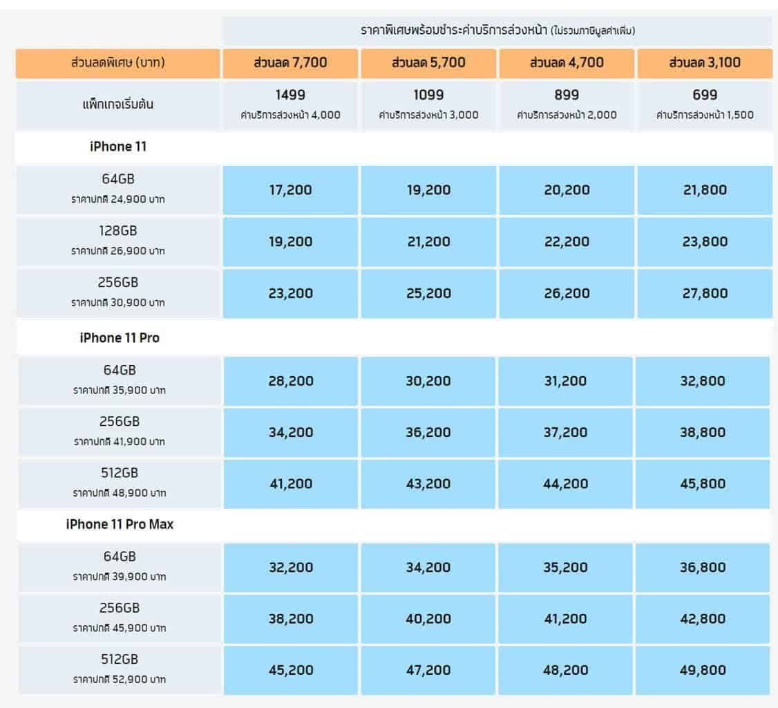 ย้ายค่ายเบอร์เดิม-dtac-pre-order-new-promotion