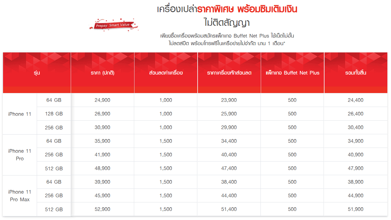 ราคา iPhone 11 True ไม่ติดโปร เครื่องเปล่า