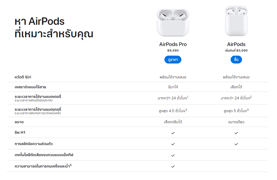 เปรียบเทียบ AirPods Pro และ AirPods 2 - Apple (TH)