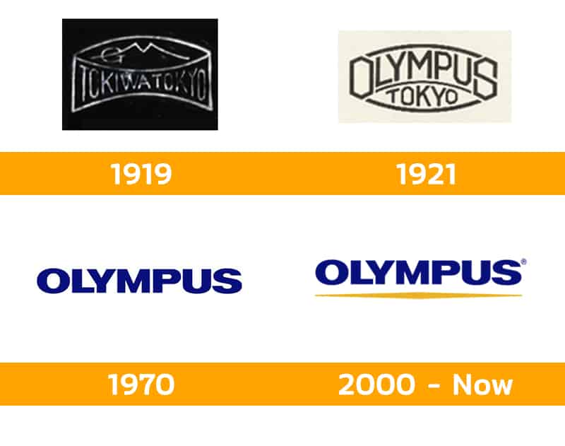 Logo แบรนด์กล้อง Olympus