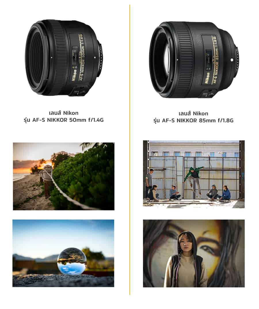 เลนส์กล้อง Nikon ถ่ายภาพ portrait