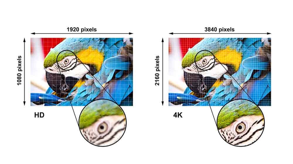 4K vs Full HD