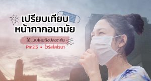 หน้ากากอนามัยแบบไหนดี
