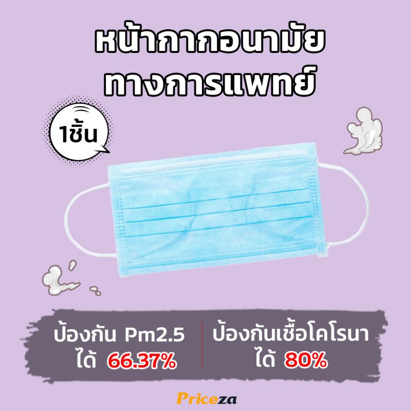 หน้ากากอนามัยแบบธรรมดา1ชิ้น
