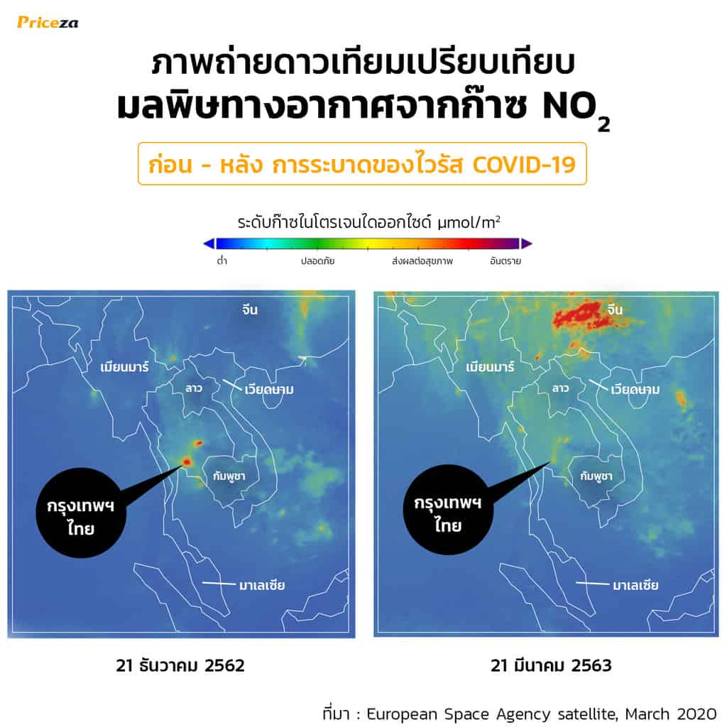 ข้อดี covid ประโยชน์ covid-19 เปรียบเทียบมลพิษในอากาศในประเทศไทย