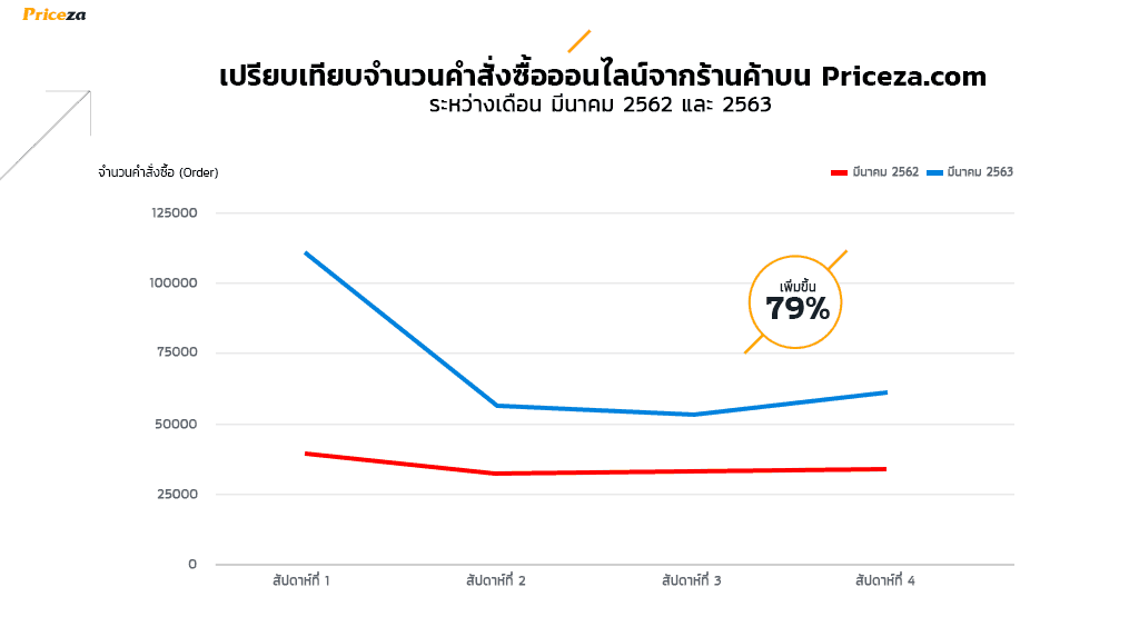 3-ข้อดี-COVID-19