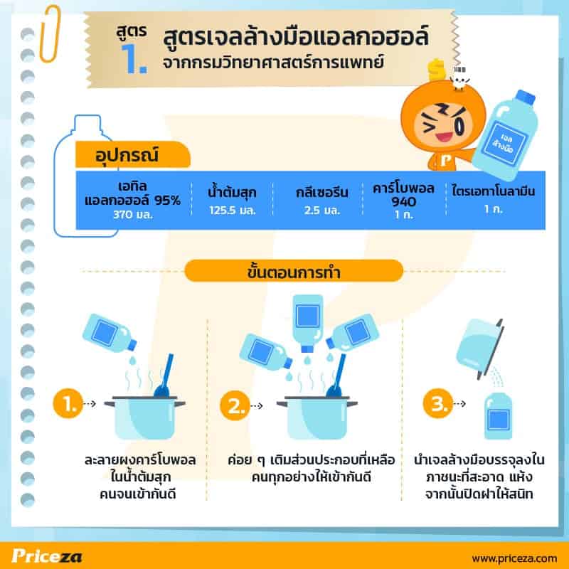 จากสูตรกรมวิทยาศาสตร์การแพทย์