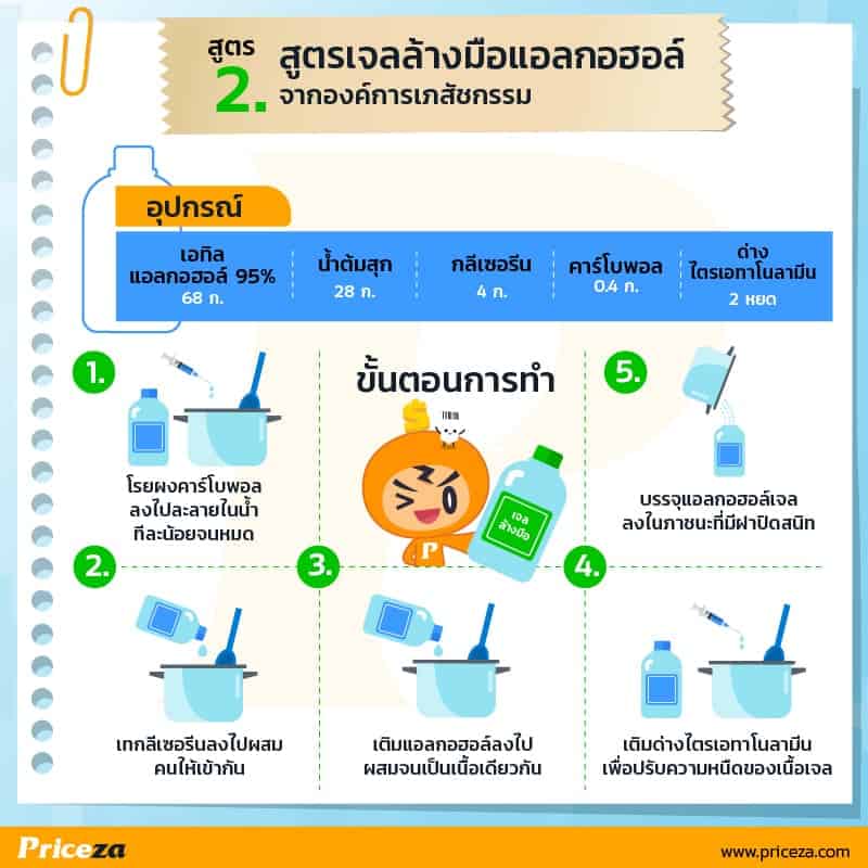 วิธีที่ 2 จากองค์การเภสัชกรรม