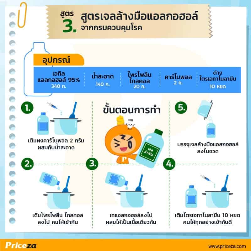วิธีที่ 3 จากกรมควบคุมโรค