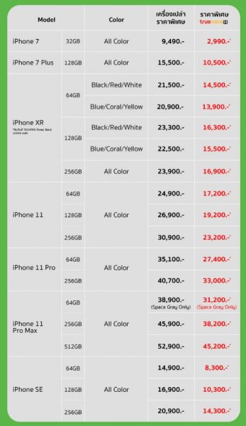 โปร iPhone iStudio งาน TME 2020