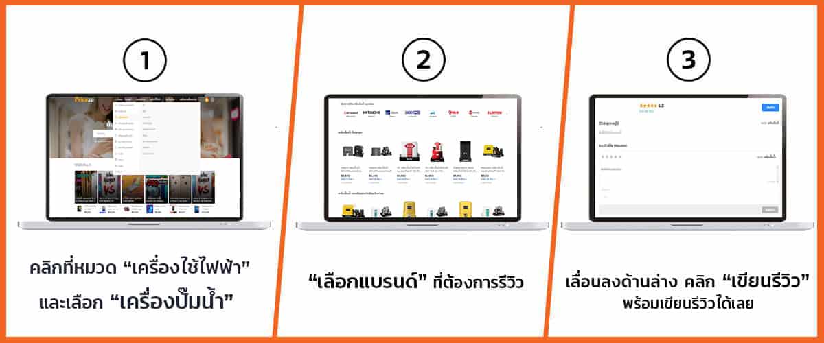 ขั้นตอนการรีวิวเครื่องปั๊มน้ำ
