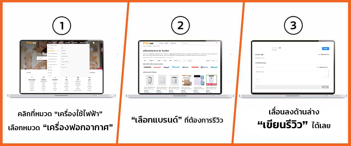 ขั้นตอนการรีวิว