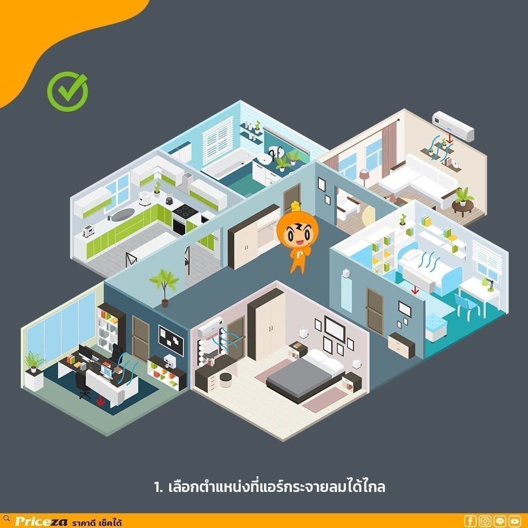 ติดแอร์ตรงไหนดี?