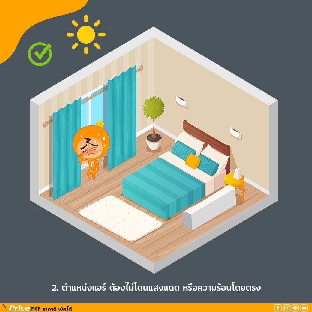 ติดแอร์ตรงไหนดี?