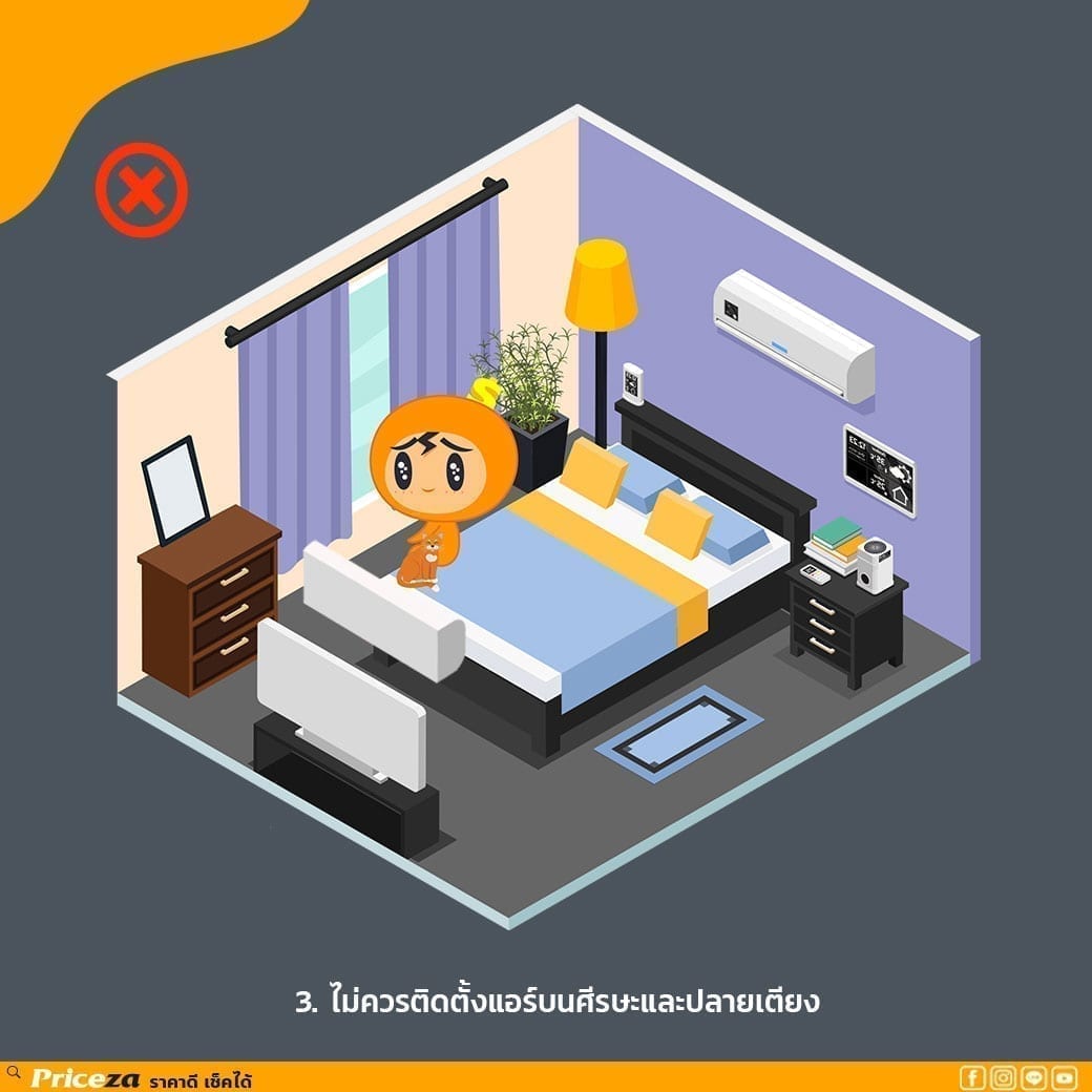 ติดแอร์ตรงไหนดี?