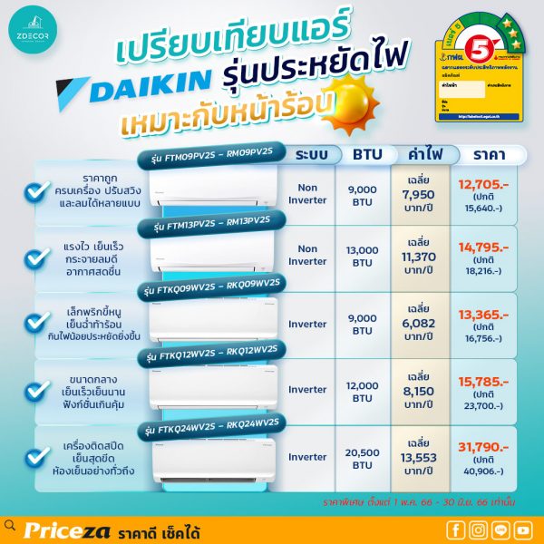 แอร์ Daikin รุ่นไหนดี