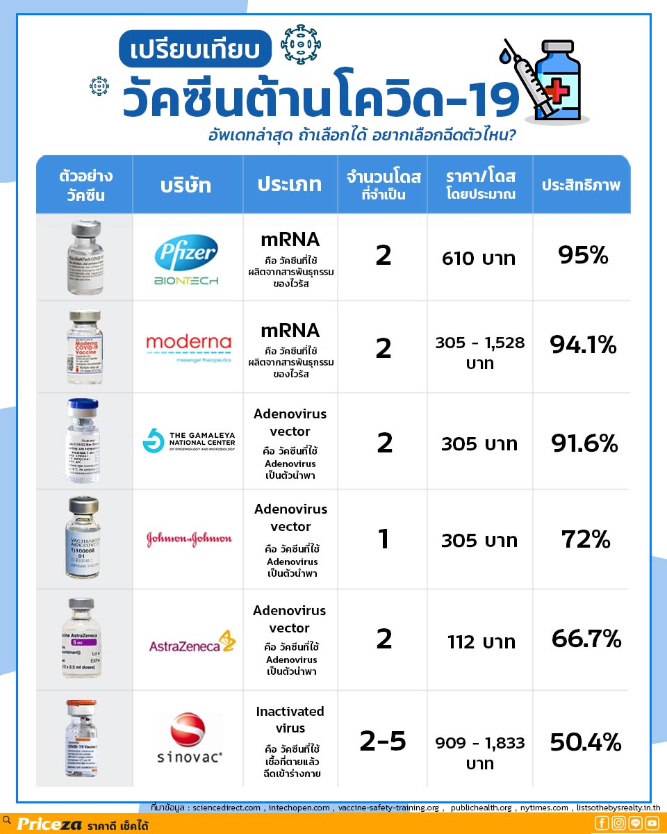 วัคซีนต้าน Covid-19