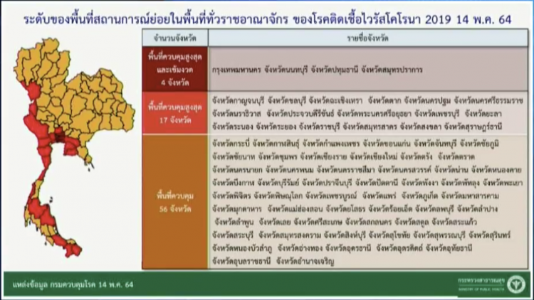เขตพื้นที่ควบคุมในไทย