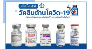 วัคซีน Covid-19