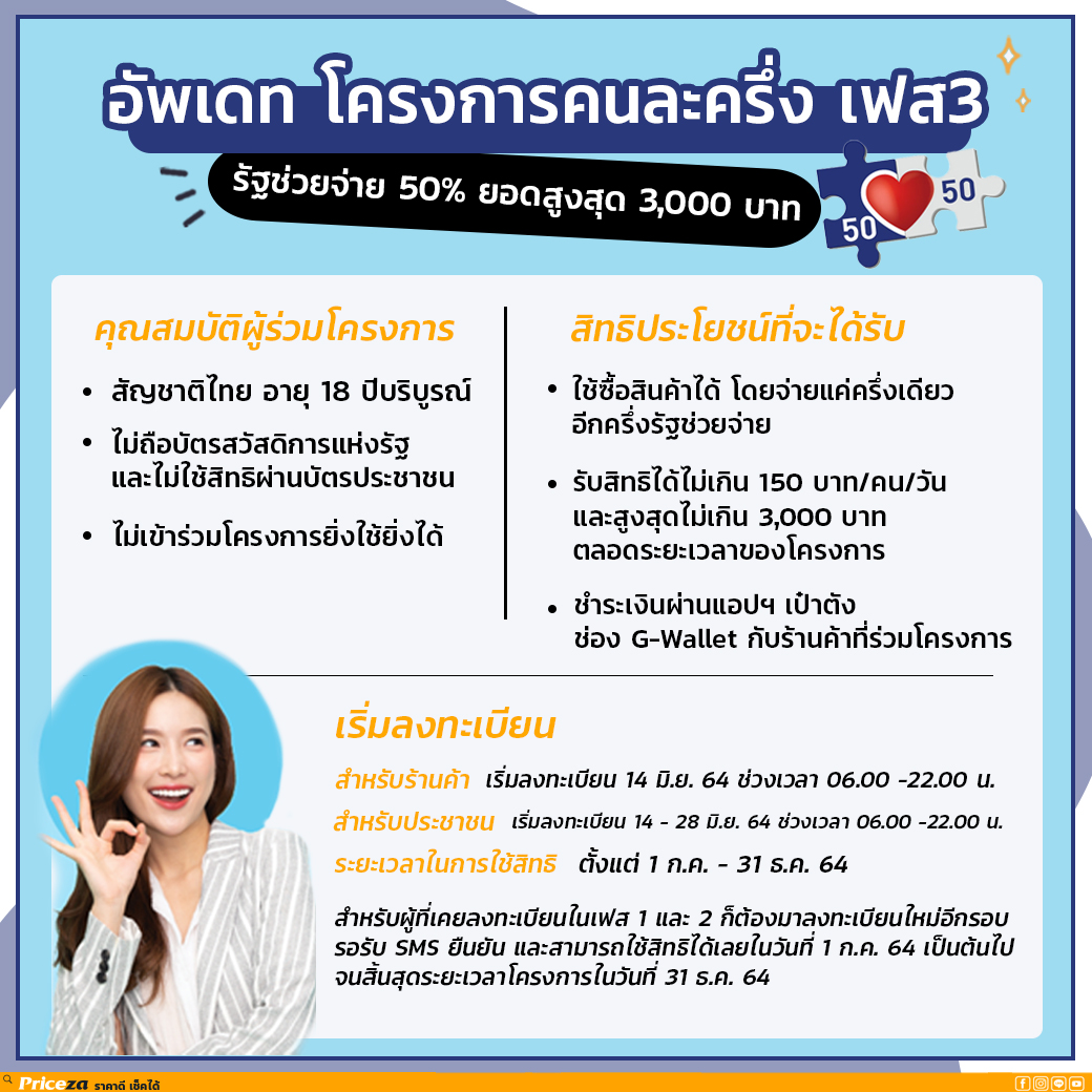 คนละครึ่ง เฟส 3