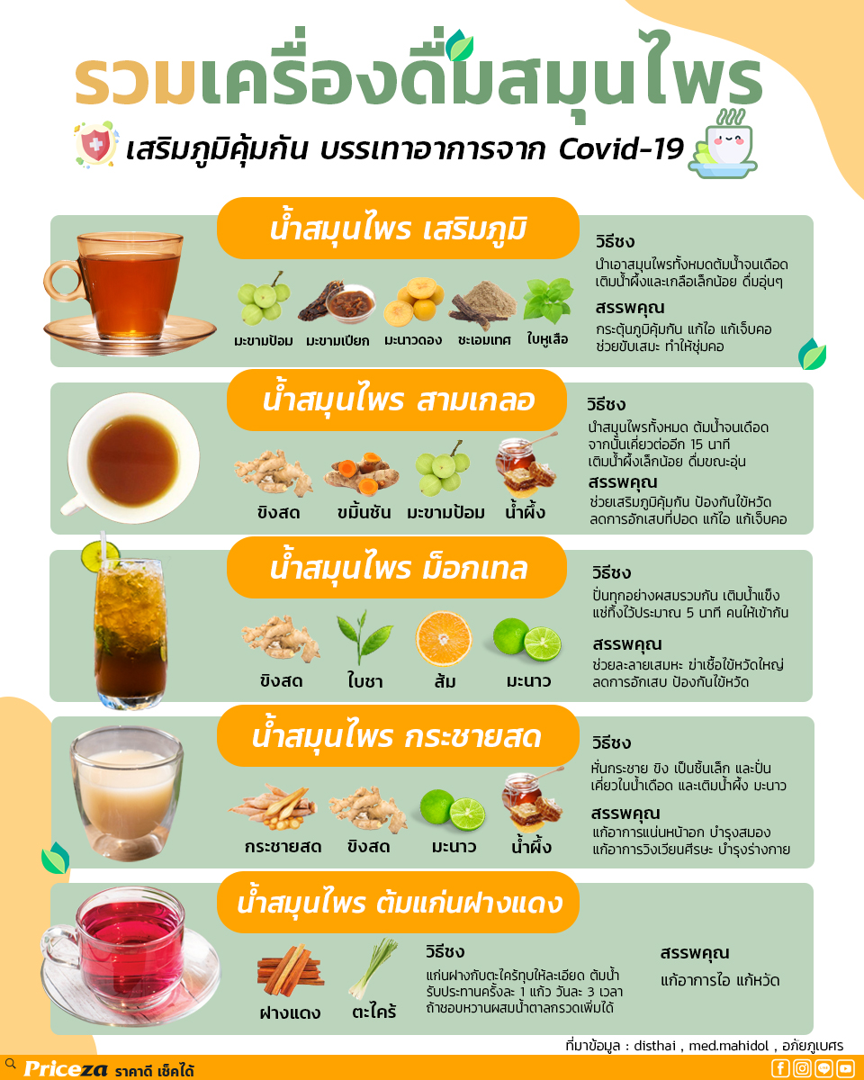 เครื่องดื่มสมุนไพรต้านโควิด