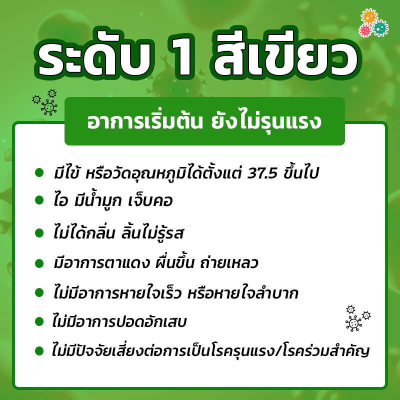 อาการติดโควิด