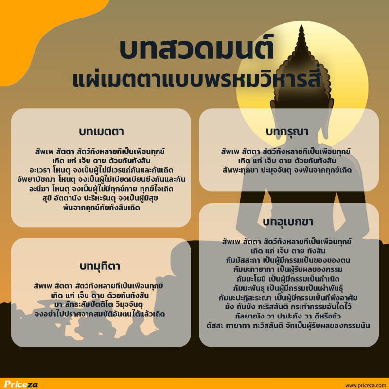 บทสวดมนต์แผ่เมตตาแบบพรหมวิหารสี่