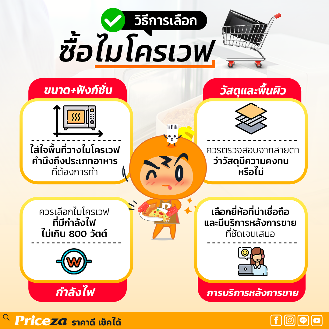 ไมโครเวฟยี่ห้อไหนดี