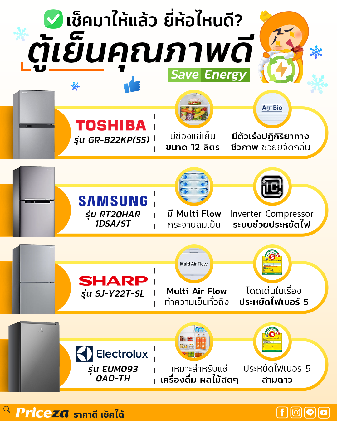 ตู้เย็นยี่ห้อไหนดี