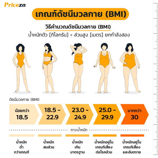 เกณฑ์ดัชนีมวลกาย