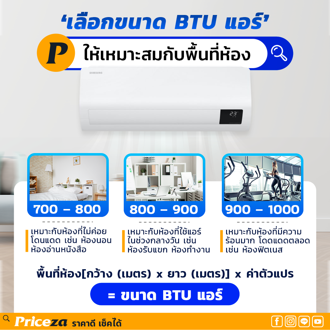 เลือก BTU แอร์เท่าไรดี