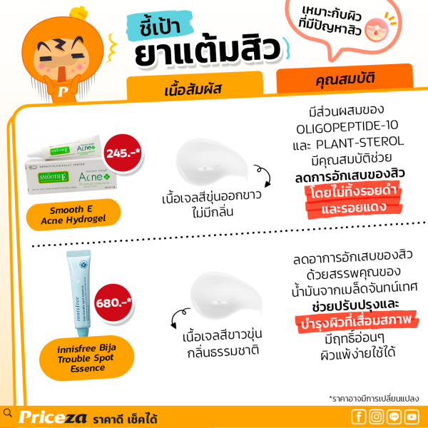 ยาแต้มสิว